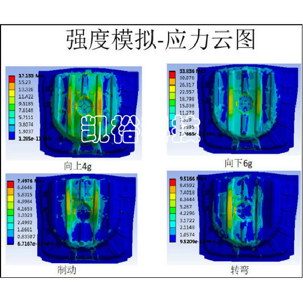 GMT与LFTD备胎舱设计案例-CAE分析